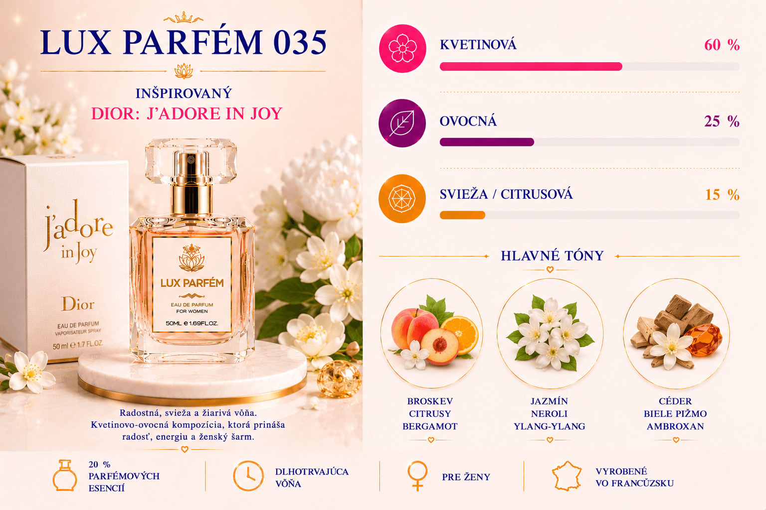 Lux Parfém 035 – Inšpirovaný Dior: Jadore In Joy